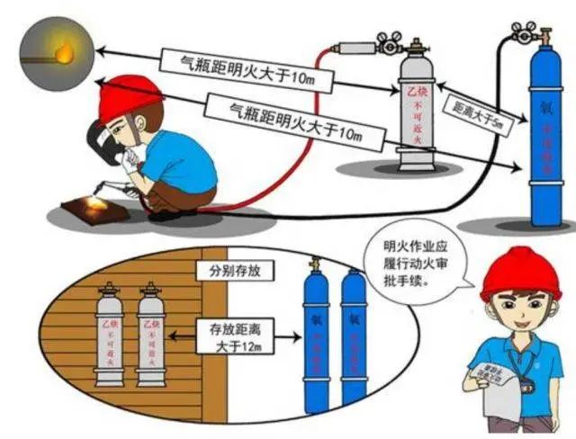 突發(fā)！津巴布韋發(fā)生氧氣瓶爆炸事故致8人死亡！氣瓶管不好就是定時炸彈！(圖4)